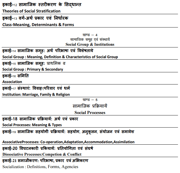 ba 1st year sociology assignment in hindi