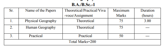 BA 1st year geography syllabus in Hindi pdf