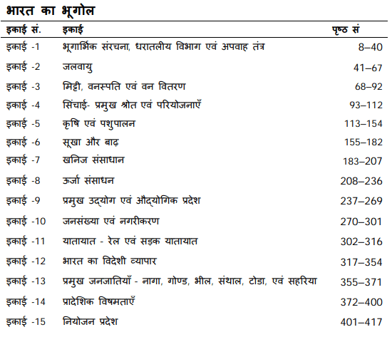 BA 3rd year Geography Books in Hindi PDF Download