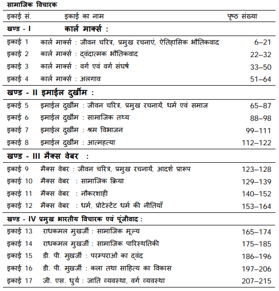 BA Third Year Sociology Notes by VMOU