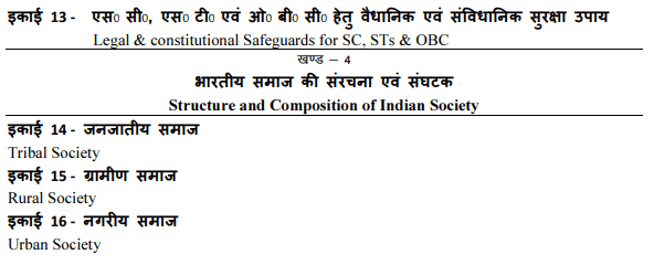 BA 1st Year Sociology Syllabus in Hindi