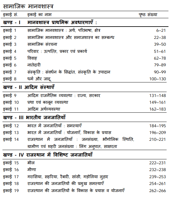 BA Third Year Sociology Notes by VMOU