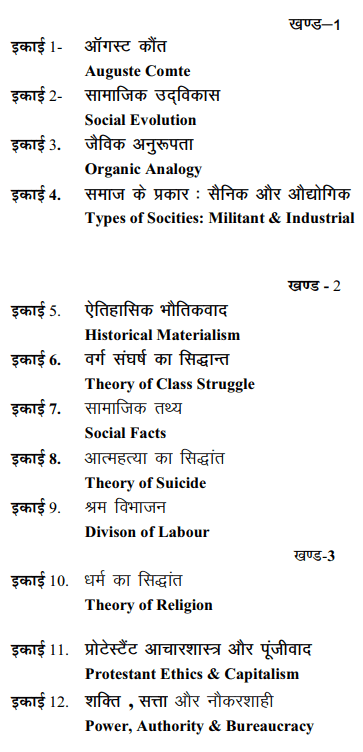 BA 3rd Year Sociology Syllabus in Hindi