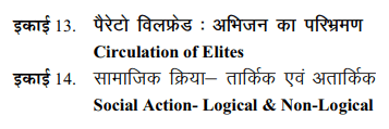 BA 3rd Year Sociology Syllabus in Hindi