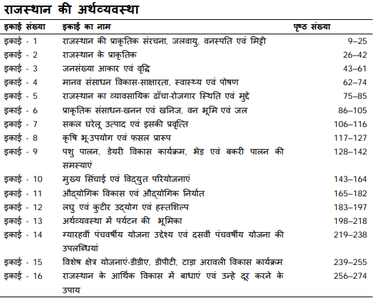 BA Second Year Economics Books by VMOU