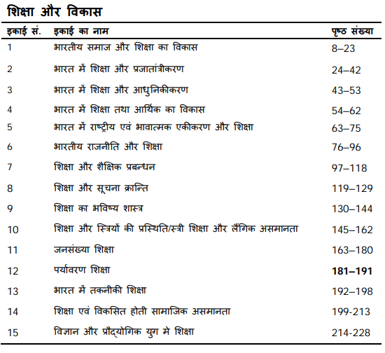 BA Second Year Education Notes by VMOU