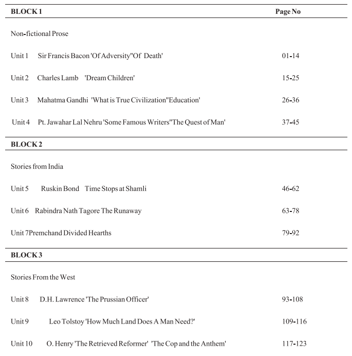 B.A. second year English Literature Books by UOU