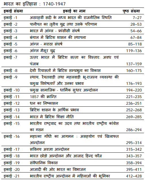 BA 2nd Year History Book In Hindi PDF + Syllabus, Model Paper