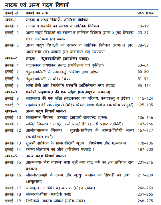 BA 2nd Year Hindi Literature Notes PDF + Syllabus + Model Papers