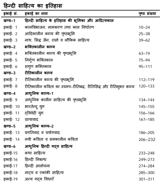 BA Second Year Hindi Books by VMOU