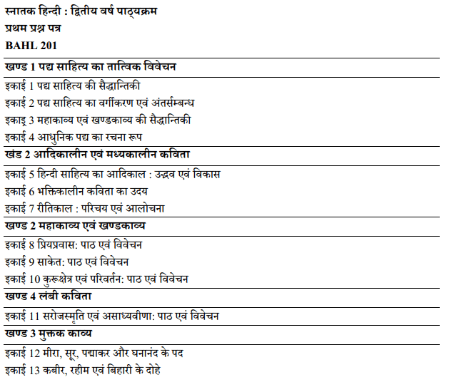 BA 2nd Year Hindi Literature Syllabus PDF Download