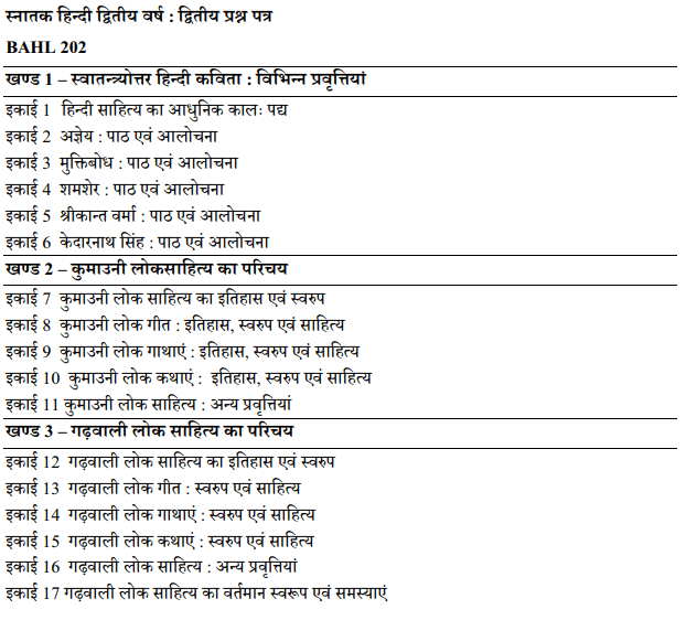 BA 2nd Year Hindi Literature Syllabus PDF Download