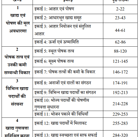 BA 2nd Year Home Science Book in Hindi PDF