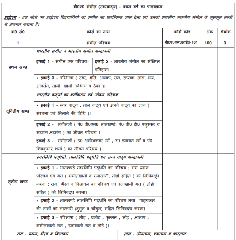 BA 1st Year Music Syllabus in Hindi PDF