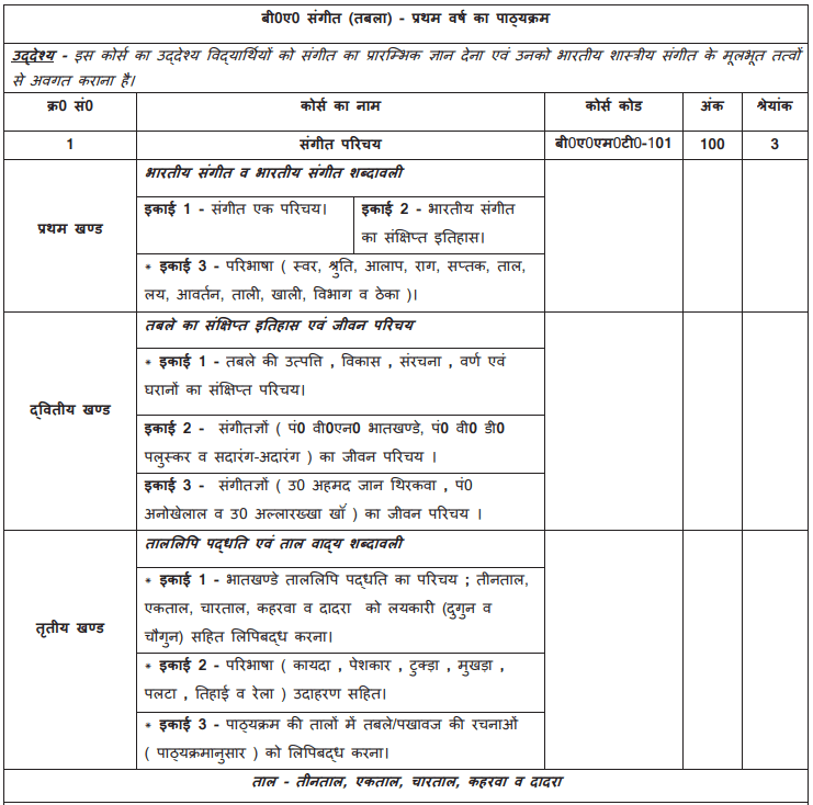 BA 1st Year Music Syllabus in Hindi PDF