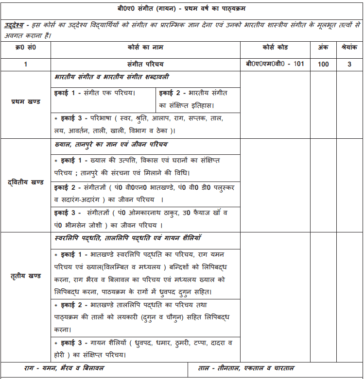 BA 1st Year Music Syllabus in Hindi PDF