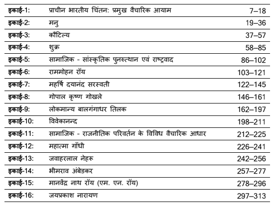 Paper 1 - राजनीती विज्ञान का आधार
