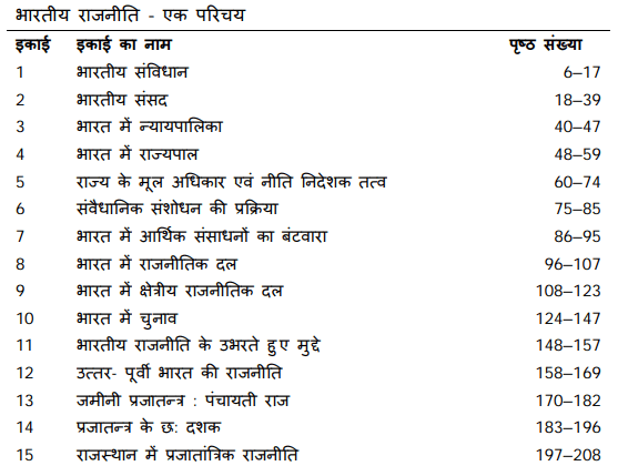 BA Second Year Political Science Book by VMOU