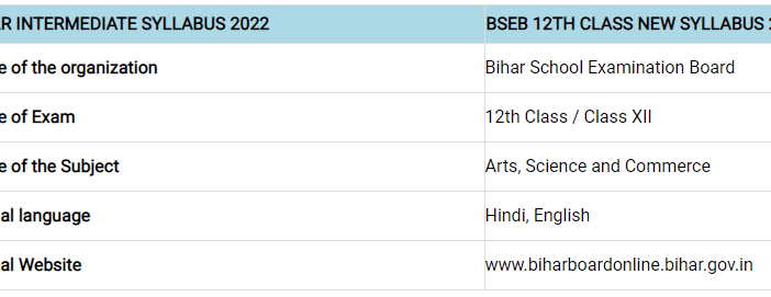 Bihar Board 12th Syllabus 2022 in Hindi