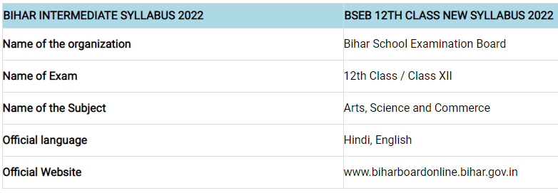 Bihar Board 12th Syllabus 2022 in Hindi
