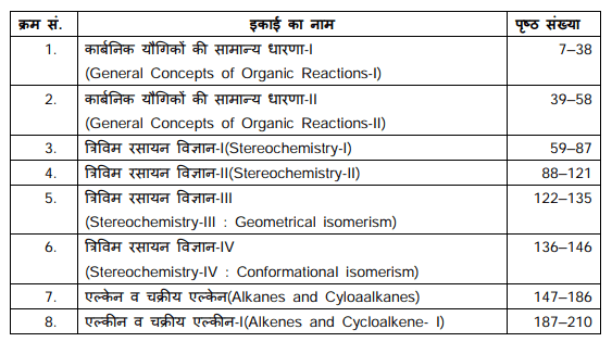 BSc 1st Year Chemistry Books by VMOU