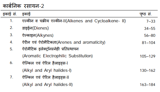 BSc 1st Year Chemistry Books by VMOU