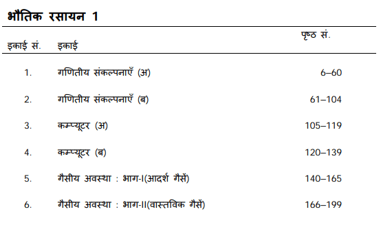 BSc 1st Year Chemistry Books by VMOU