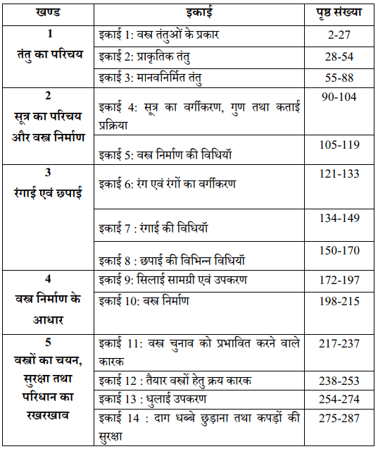 BA 3rd Year Home Science Book by UOU