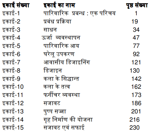 BA 3rd Year Home Science Book by VMOU