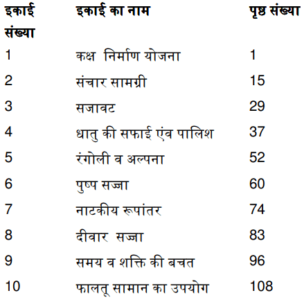 BA 3rd Year Home Science Book by VMOU