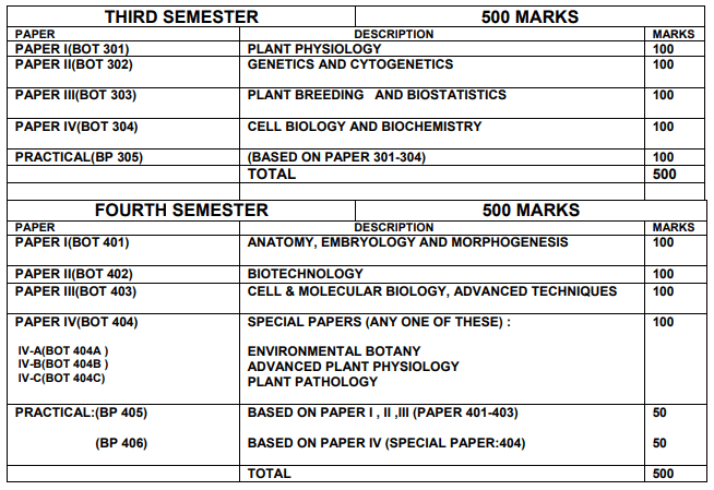 M.Sc Botany Syllabus 2021 PDF By MGKVP