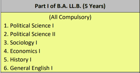 DBRAU BA LLB First Year Syllabus