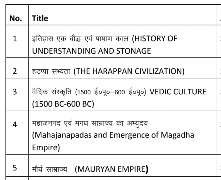 5. History (Ancient and Medieval History of India)