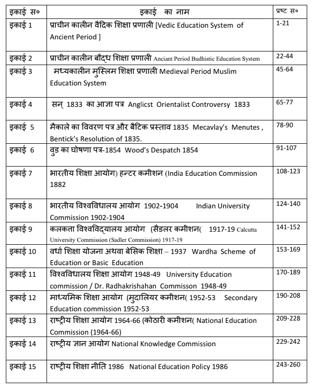 BA 3rd Year Education Notes in Hindi PDF by UOU