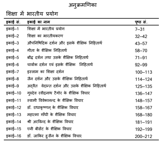 BA 3rd Year Education Notes in Hindi PDF by VMOU
