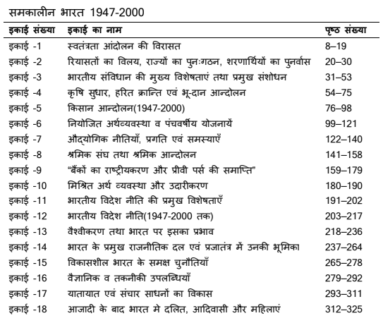 BA 3rd Year History Notes in Hindi PDF + Syllabus + Question Papers