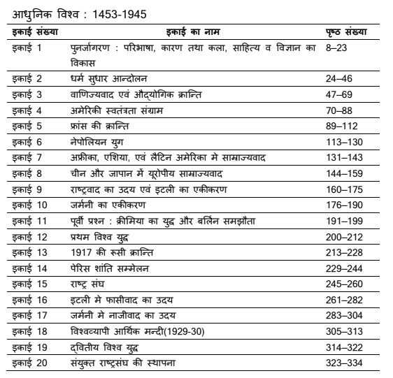 BA 3rd Year History Book PDF by VMOU