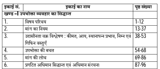 MA Previous Economics Books in Hindi PDF by VMOU