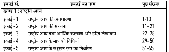 MA Previous Economics Books in Hindi PDF by VMOU