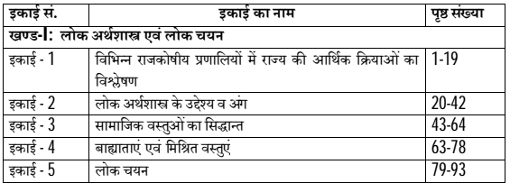 MA Previous Economics Books in Hindi PDF by VMOU