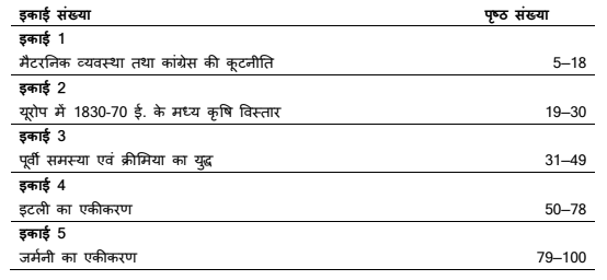 MA Previous History Books in Hindi PDF by VMOU
