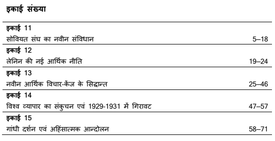 MA Previous History Books in Hindi PDF by VMOU