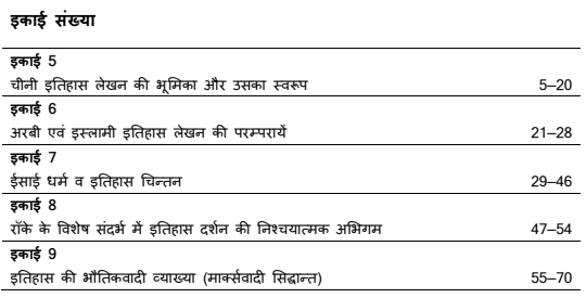 MA Previous History Books in Hindi PDF by VMOU