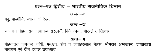 MA Previous Political Science Syllabus in Hindi PDF