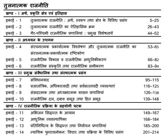 MA Previous Political Science Books in Hindi PDF by VMOU