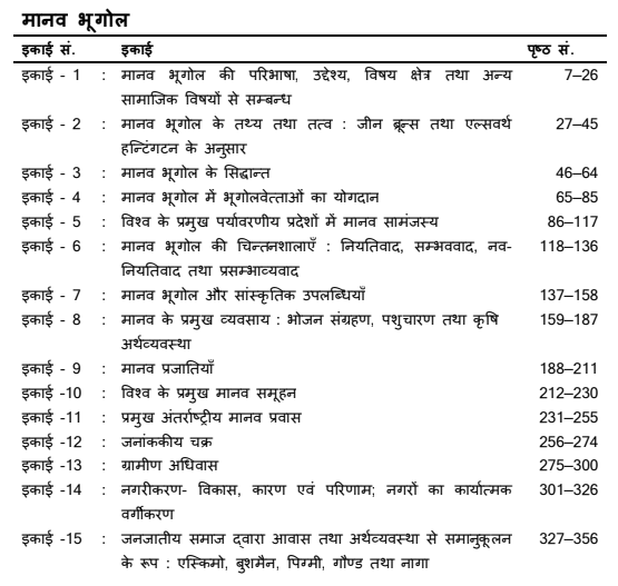 BA 2nd Year Geography Notes in Hindi PDF + Syllabus + Question Papers