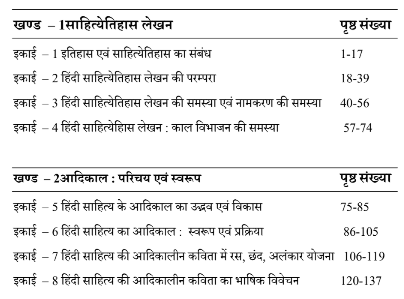 MA Previous Hindi Literature Books PDF by UOU