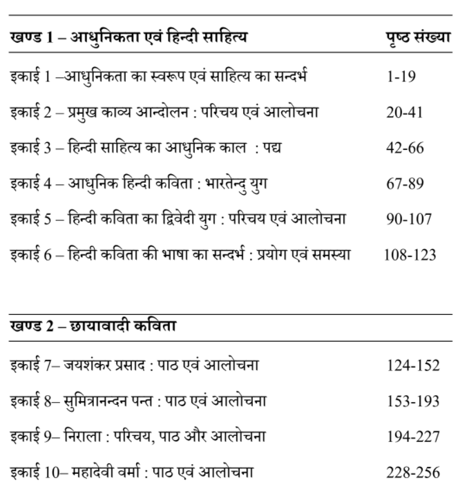 MA Previous Hindi Literature Books PDF by UOU