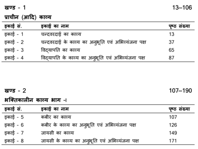 MA Previous Hindi Literature Books PDF by VMOU