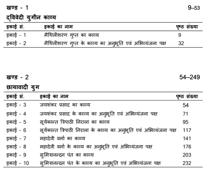MA Previous Hindi Literature Books PDF by VMOU